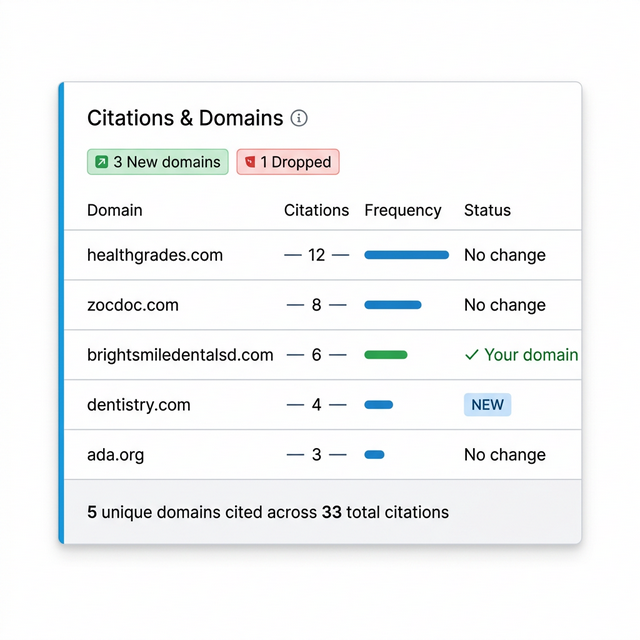 Citations & Domains - product screenshot