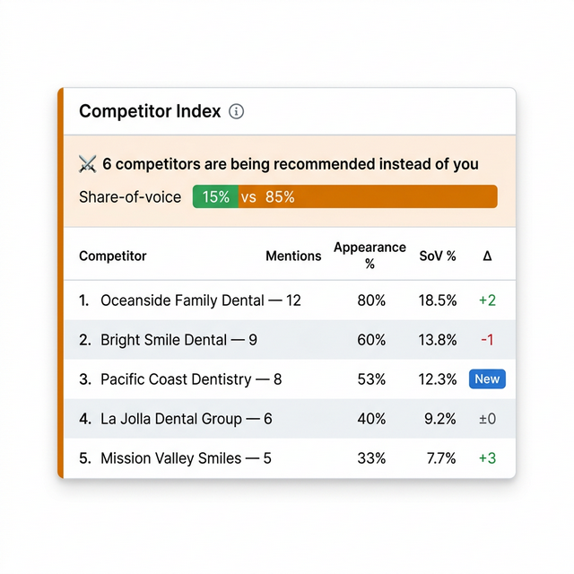 Competitor Index - product screenshot