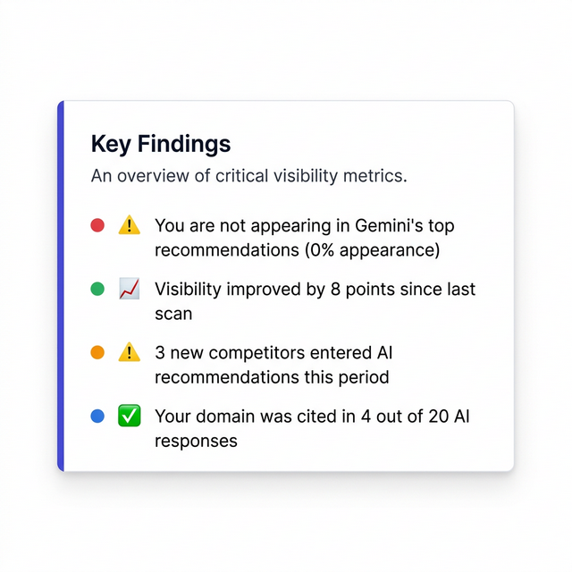 Key Findings - product screenshot