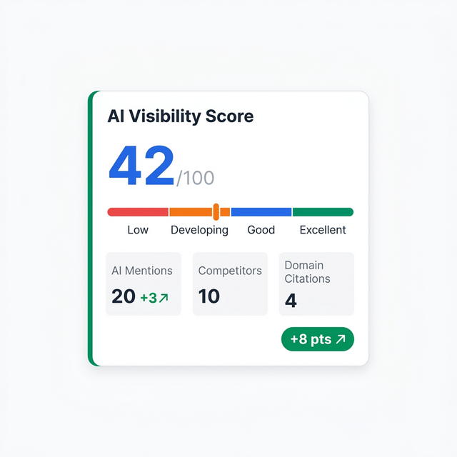 Local Visibility Score - product screenshot