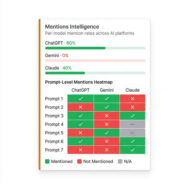 Mentions Intelligence - product screenshot