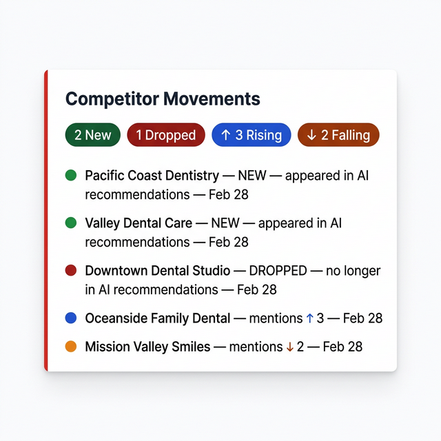 Competitor Movement Alerts - product screenshot