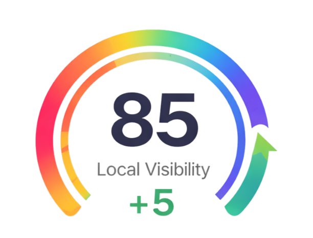 AI Visibility Scorecard showing your business score